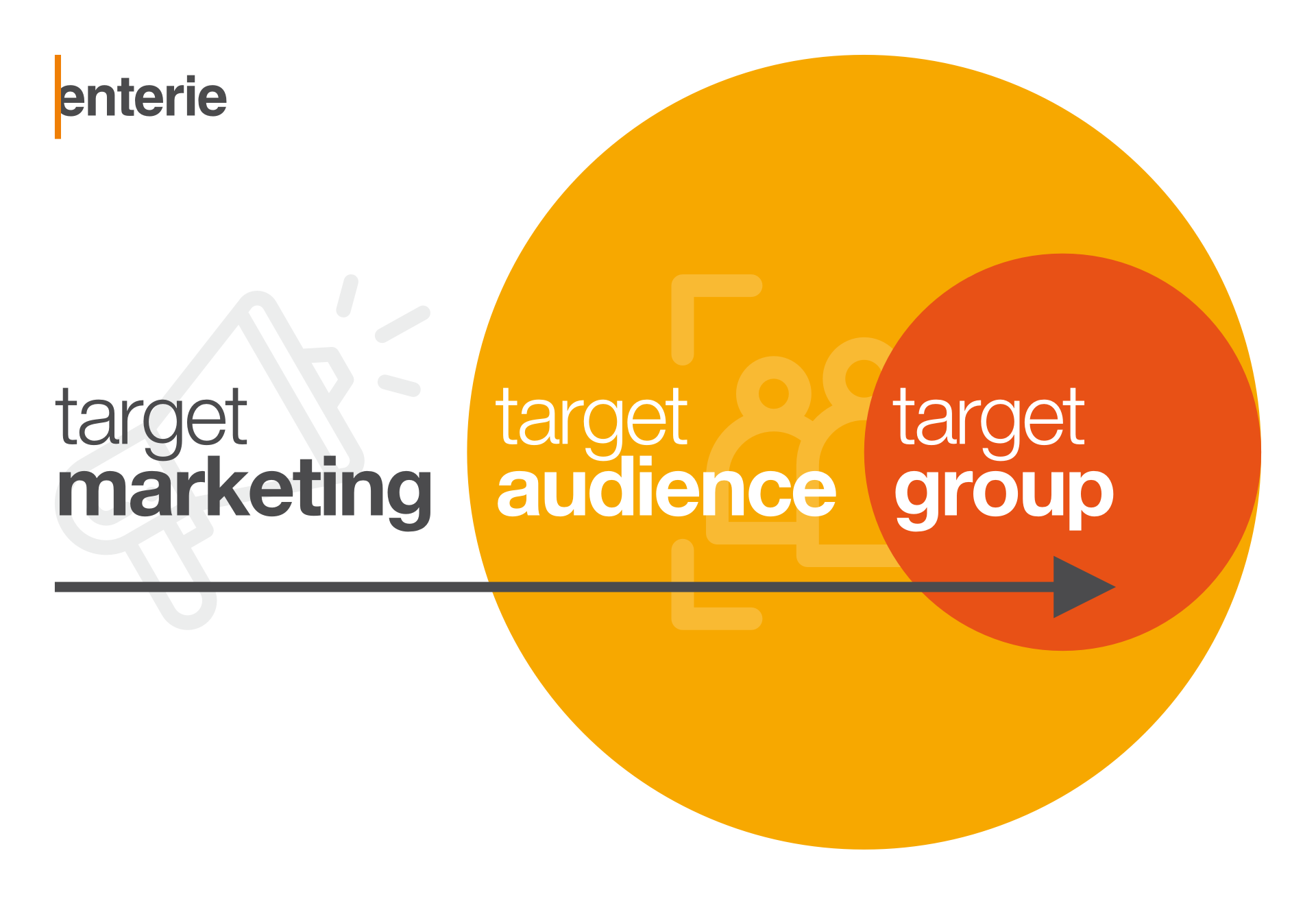 target group business plan